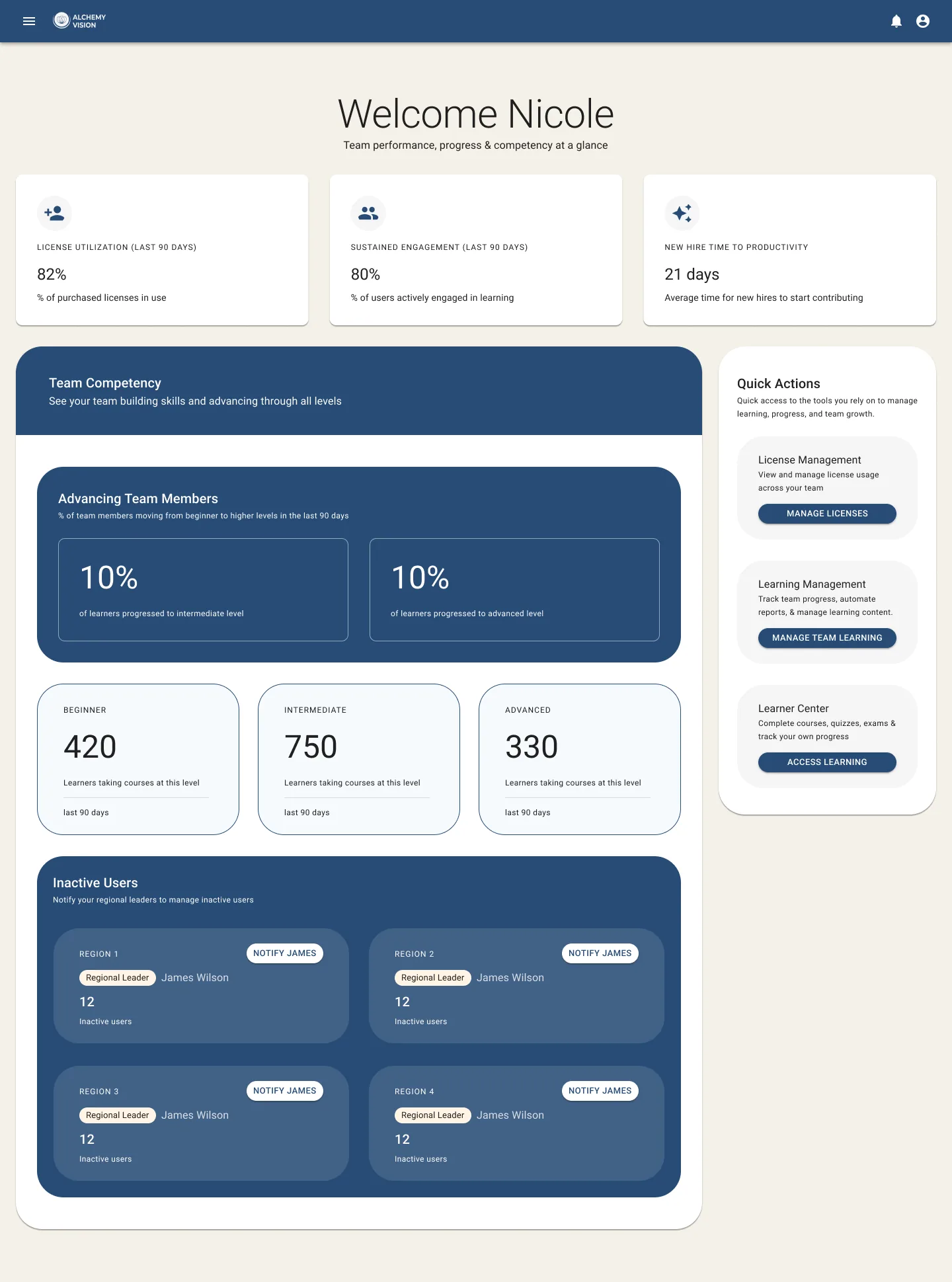 Practice leader dashboard showing license utilization, team competency levels and quick actions, with demo data